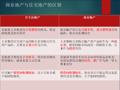 商业地产项目开发控制要点报告.ppt免费全文阅读